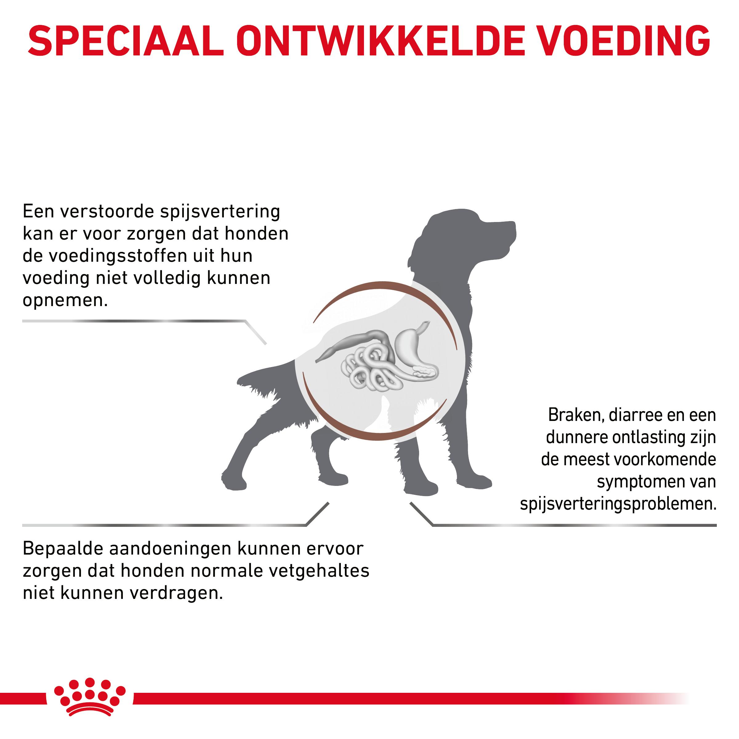 Royal Canin Gastrointestinal Low Fat Hondenvoer Royal Canin
